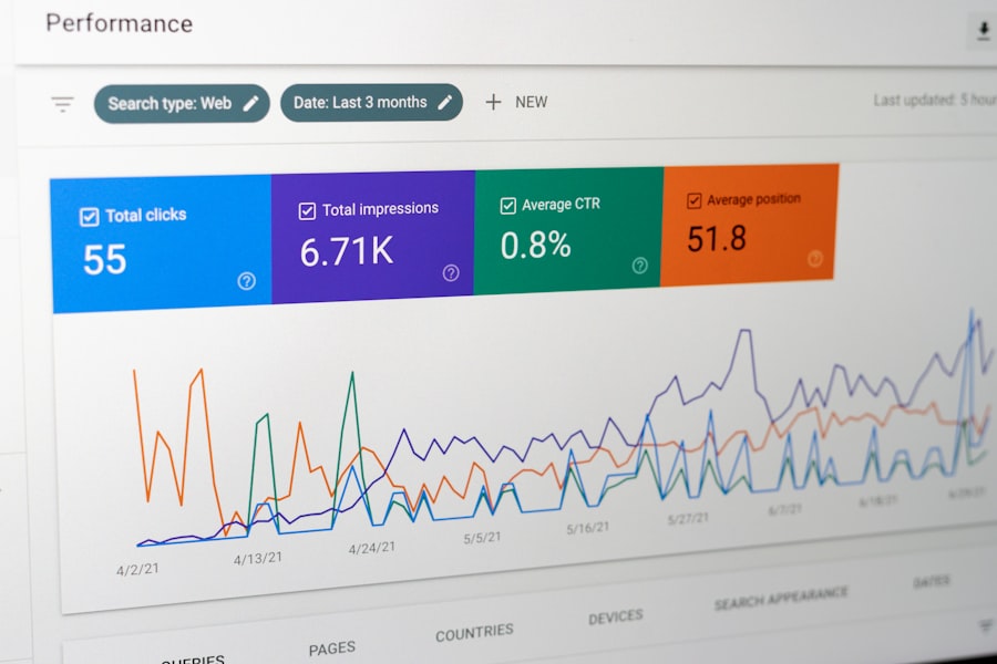 Google Ads performance panel tracking clicks, CTR and cost