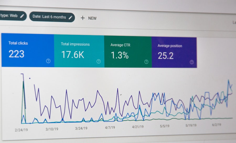 Search campaign metrics: impressions, click-through rate and ad position